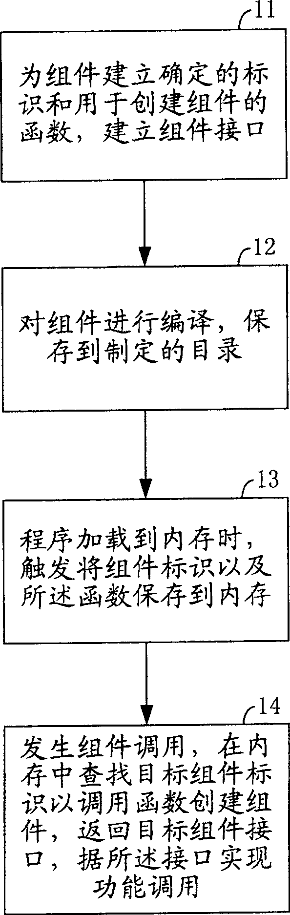 Call method between chip