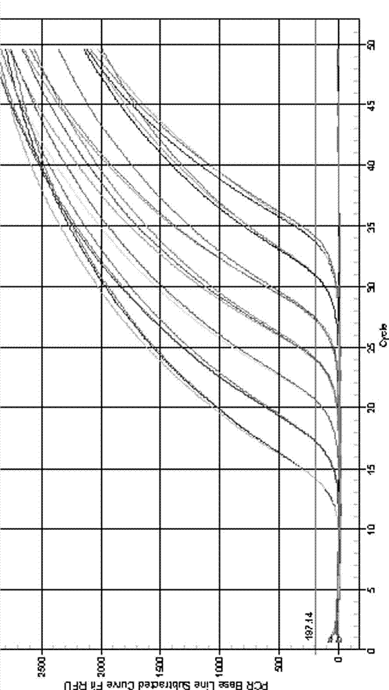 Method for quantifying microorganisms for producing lipopeptide surfactant in microbial flooding reservoir