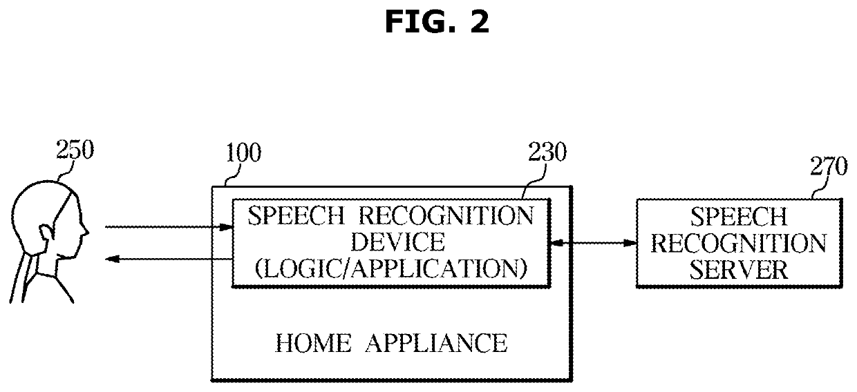 System, server, and method for speech recognition of home appliance