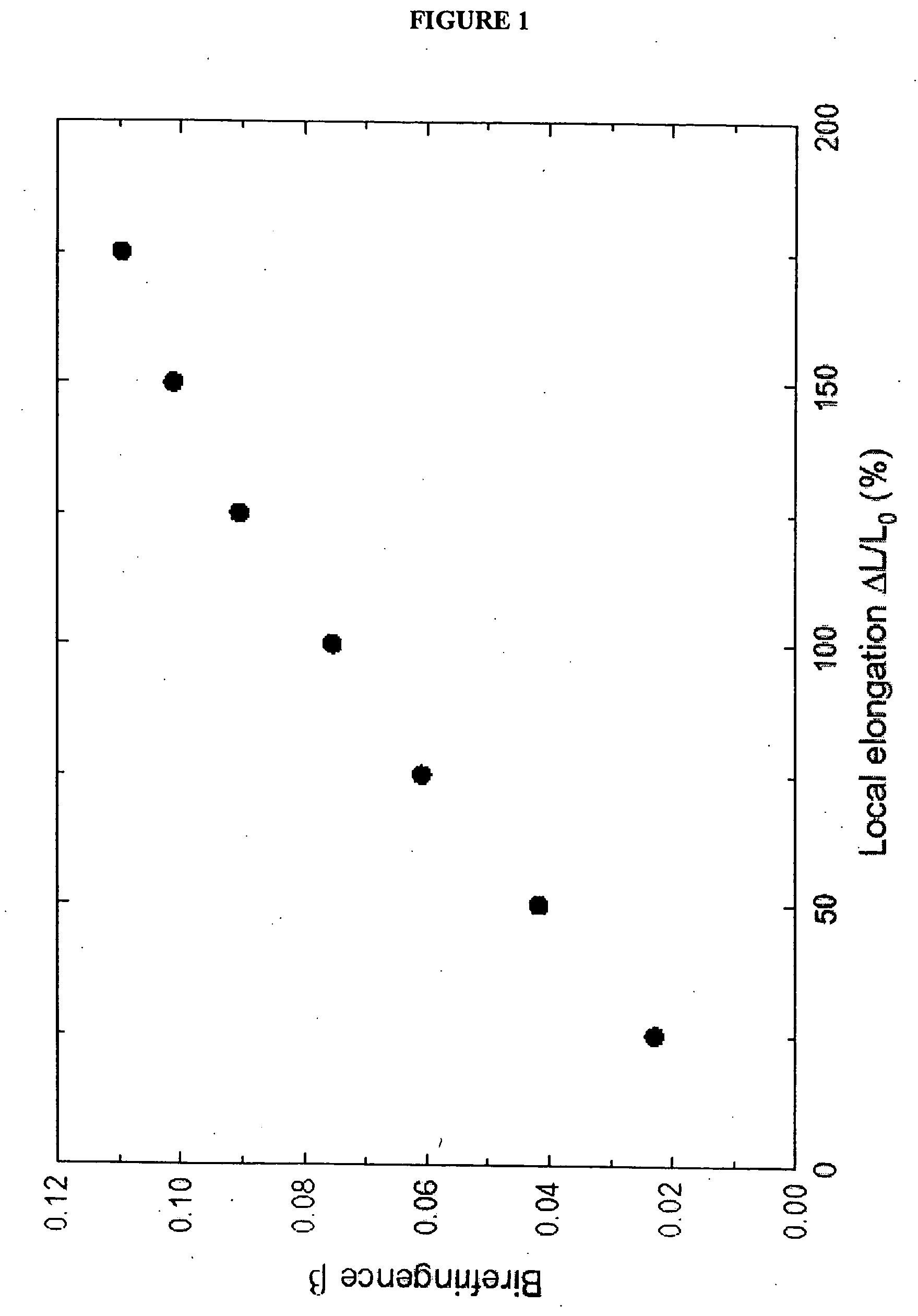 Waveplate and optical devices formed using mesogen-containing polymer