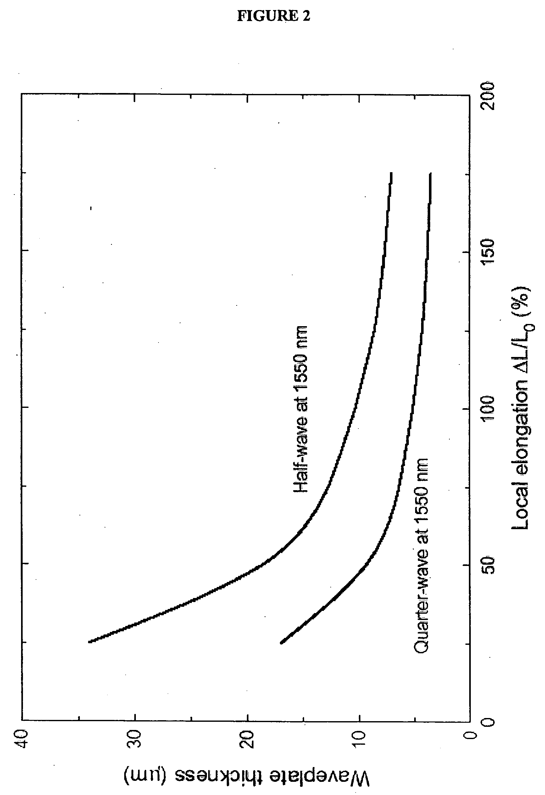 Waveplate and optical devices formed using mesogen-containing polymer