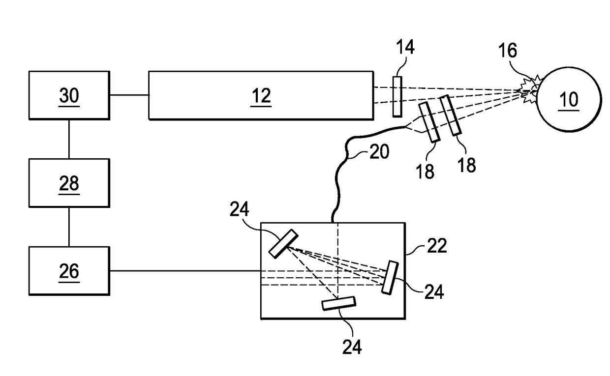 Method for elemental analysis of a snack food product in a dynamic production line