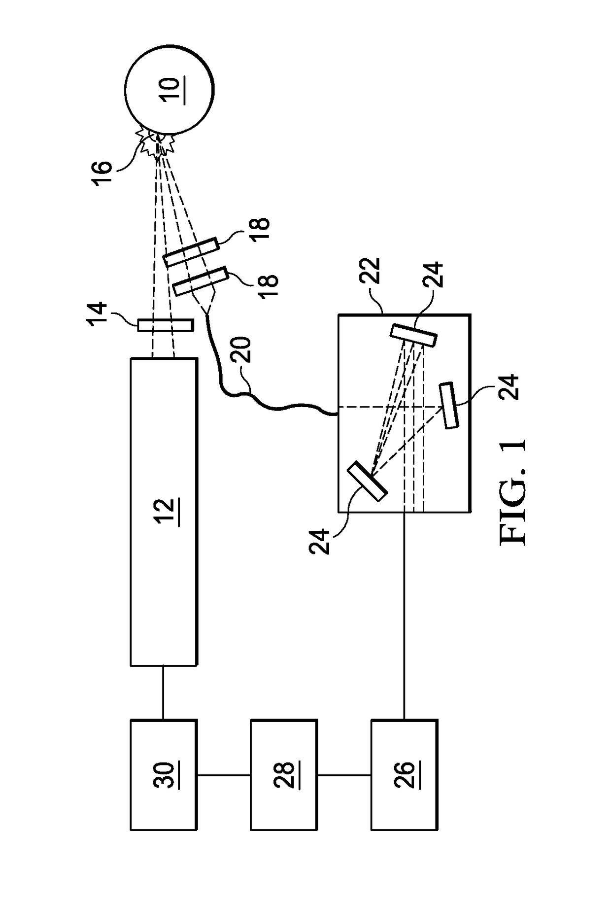 Method for elemental analysis of a snack food product in a dynamic production line