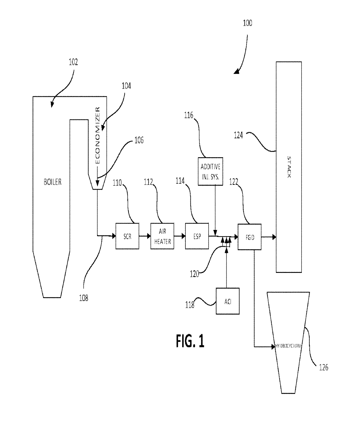 Systems and methods for post combustion mercury control using sorbent injection and wet scrubbing