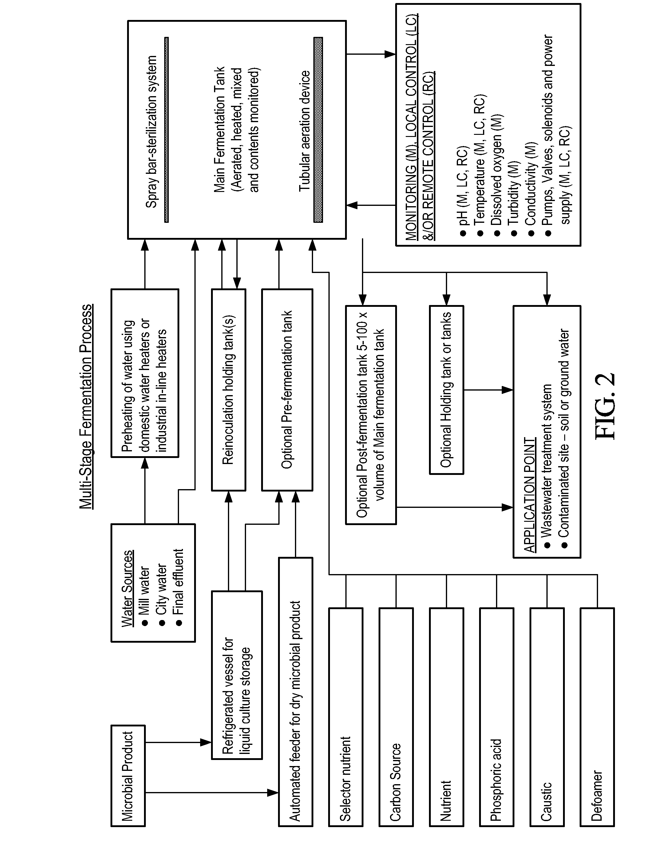 Apparatus for treating wastewater