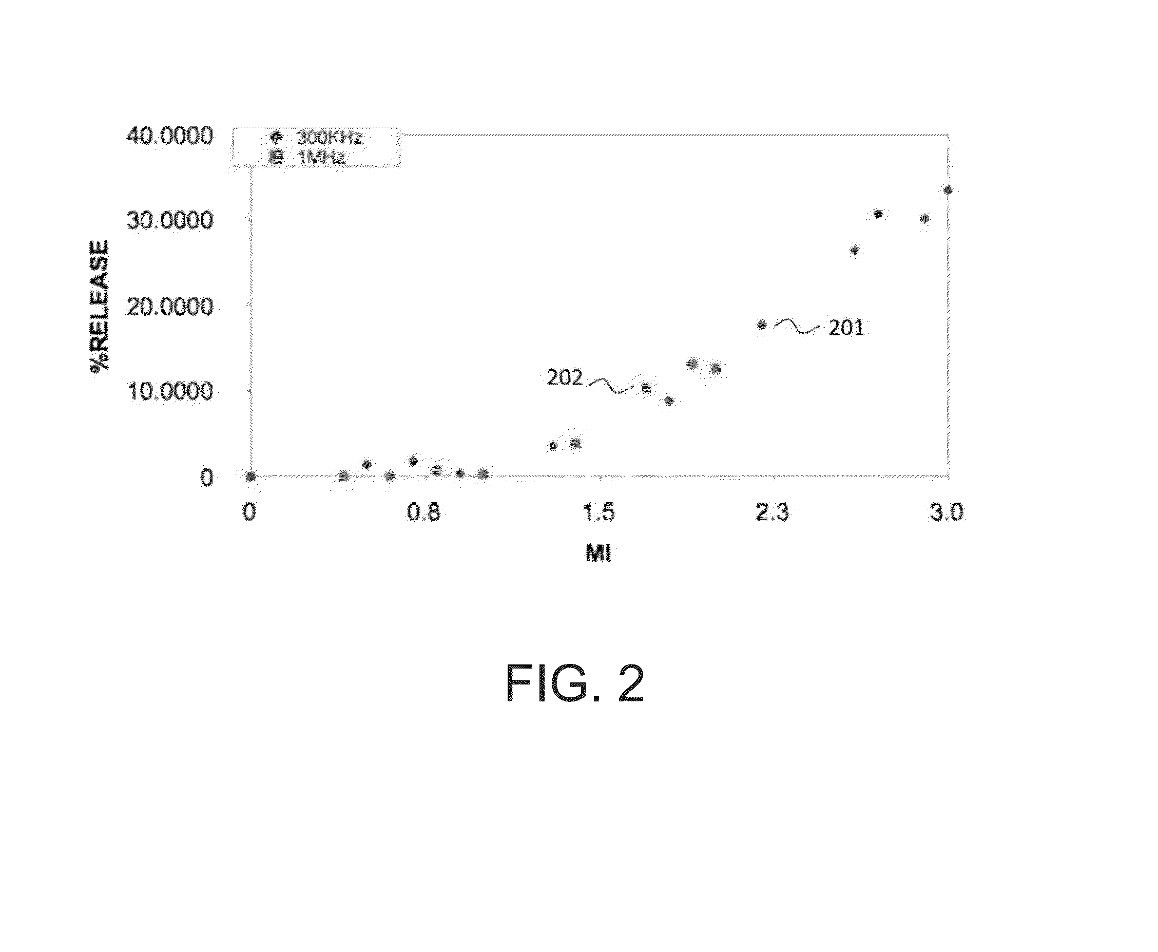 Instrument and method for ultrasound mediated drug delivery