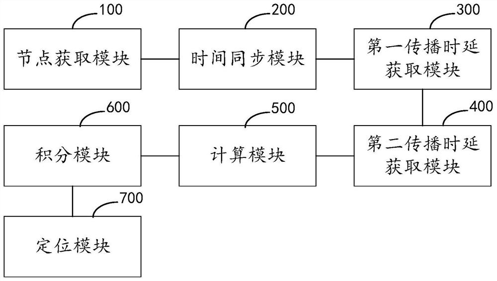 Underwater acoustic positioning method, device, storage medium, computer equipment