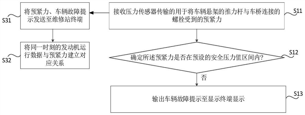 Vehicle fault prompt output method, device, storage medium, vehicle-mounted terminal