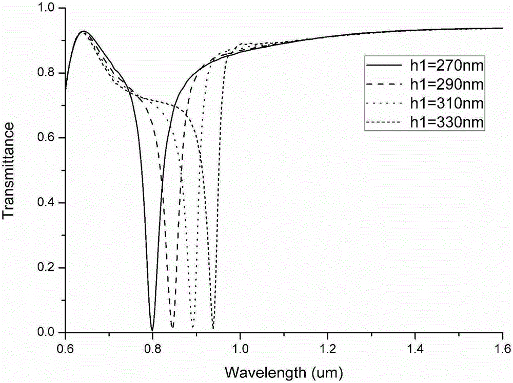 Plasma curved waveguide filter based on microcavity coupling structure