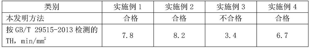 A kind of detection method of anti-scale explosion performance of hot-rolled and pickled enamel steel plate