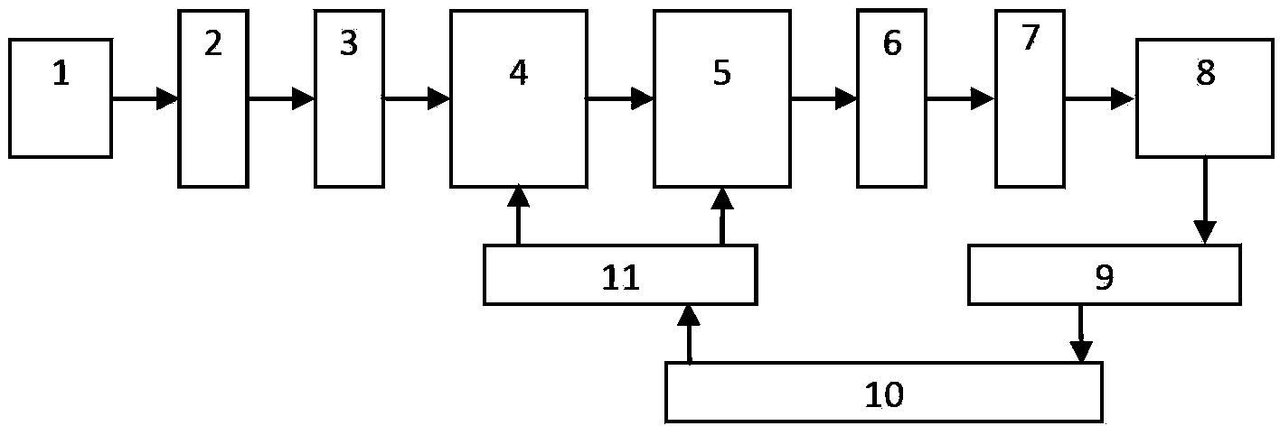 Method and device for measuring phase delay spectral characteristic of wave plate