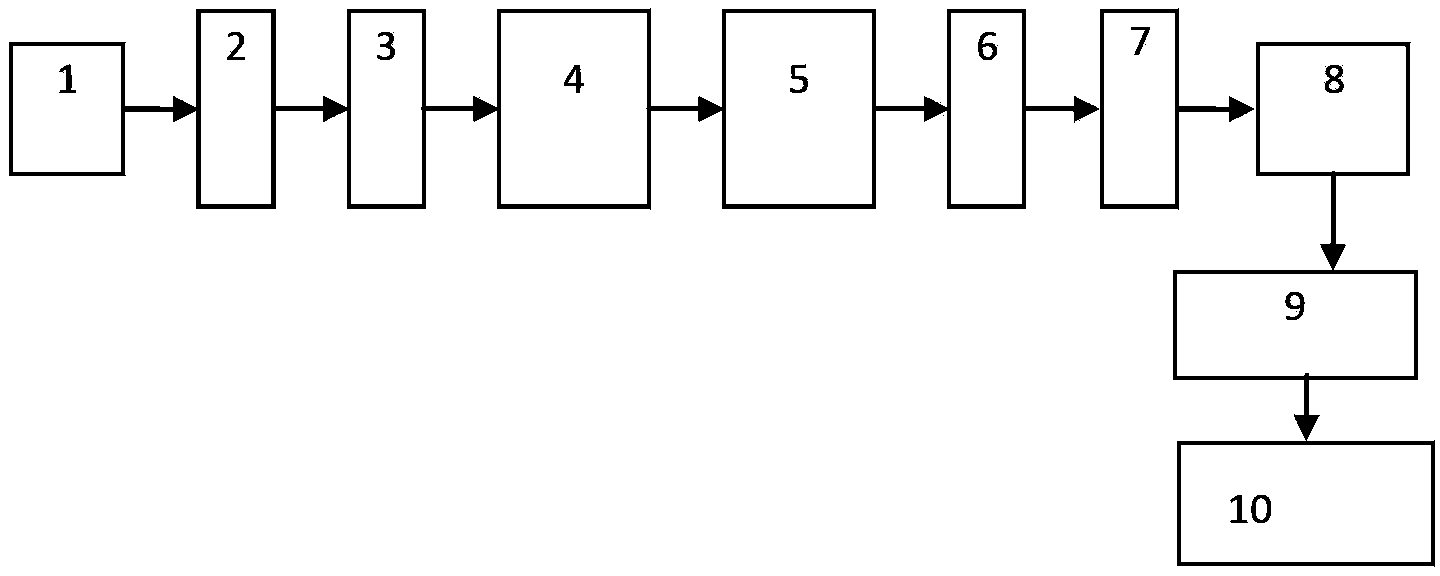 Method and device for measuring phase delay spectral characteristic of wave plate