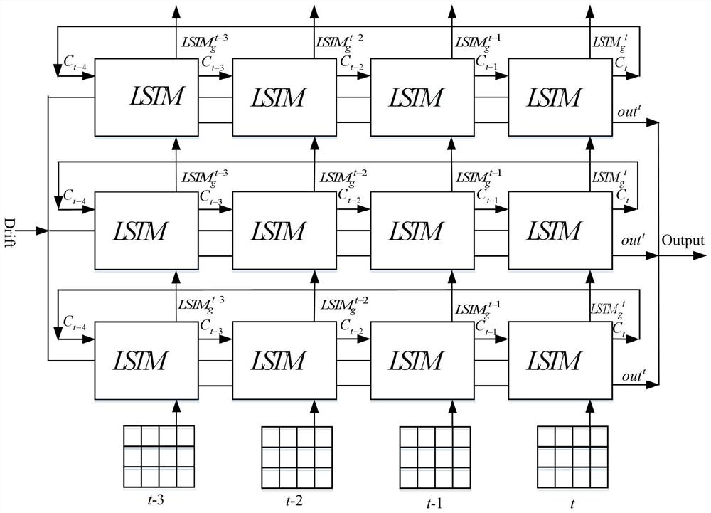 An Online Short Text Data Stream Classification Method Based on Feature Expansion