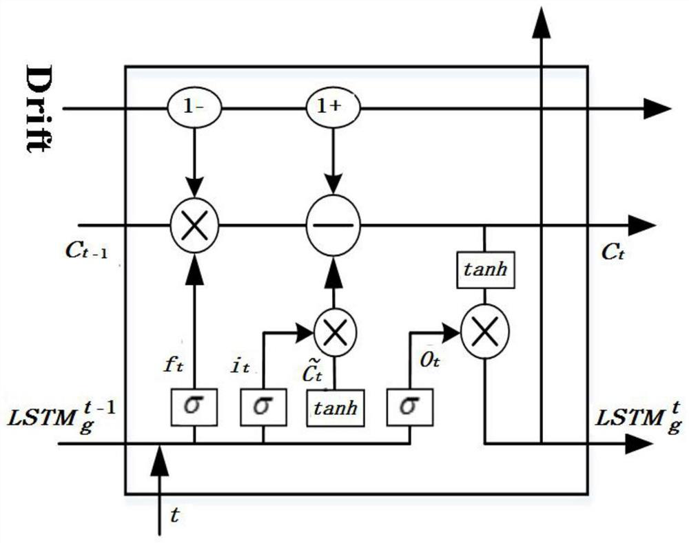 An Online Short Text Data Stream Classification Method Based on Feature Expansion