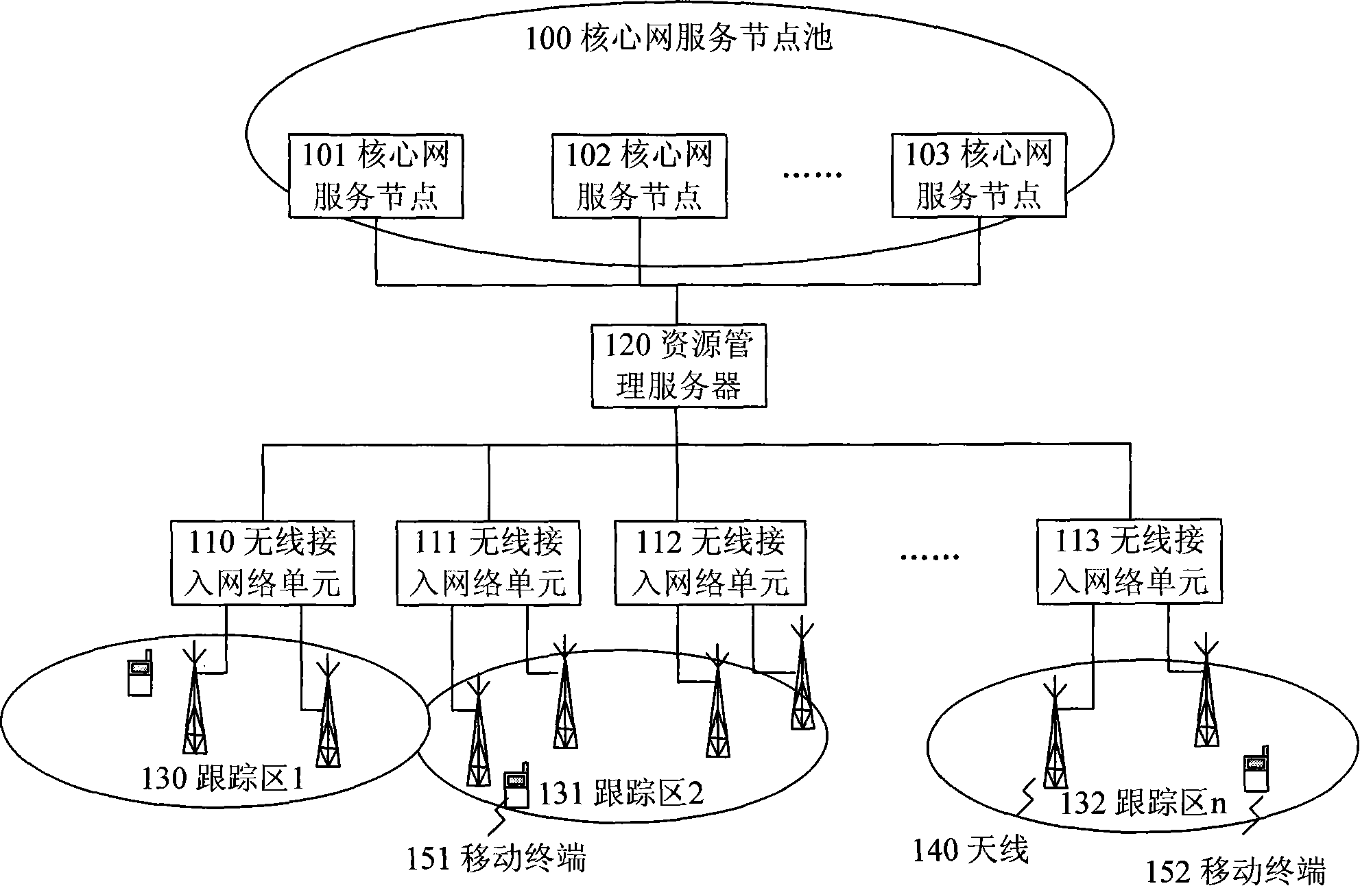 A routing method in wireless network