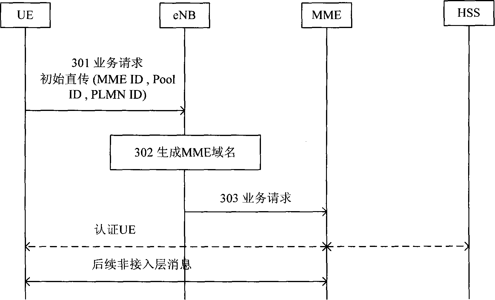 A routing method in wireless network