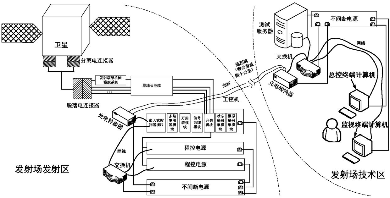 Disconnection control device for electric connector for satellite testing and launching