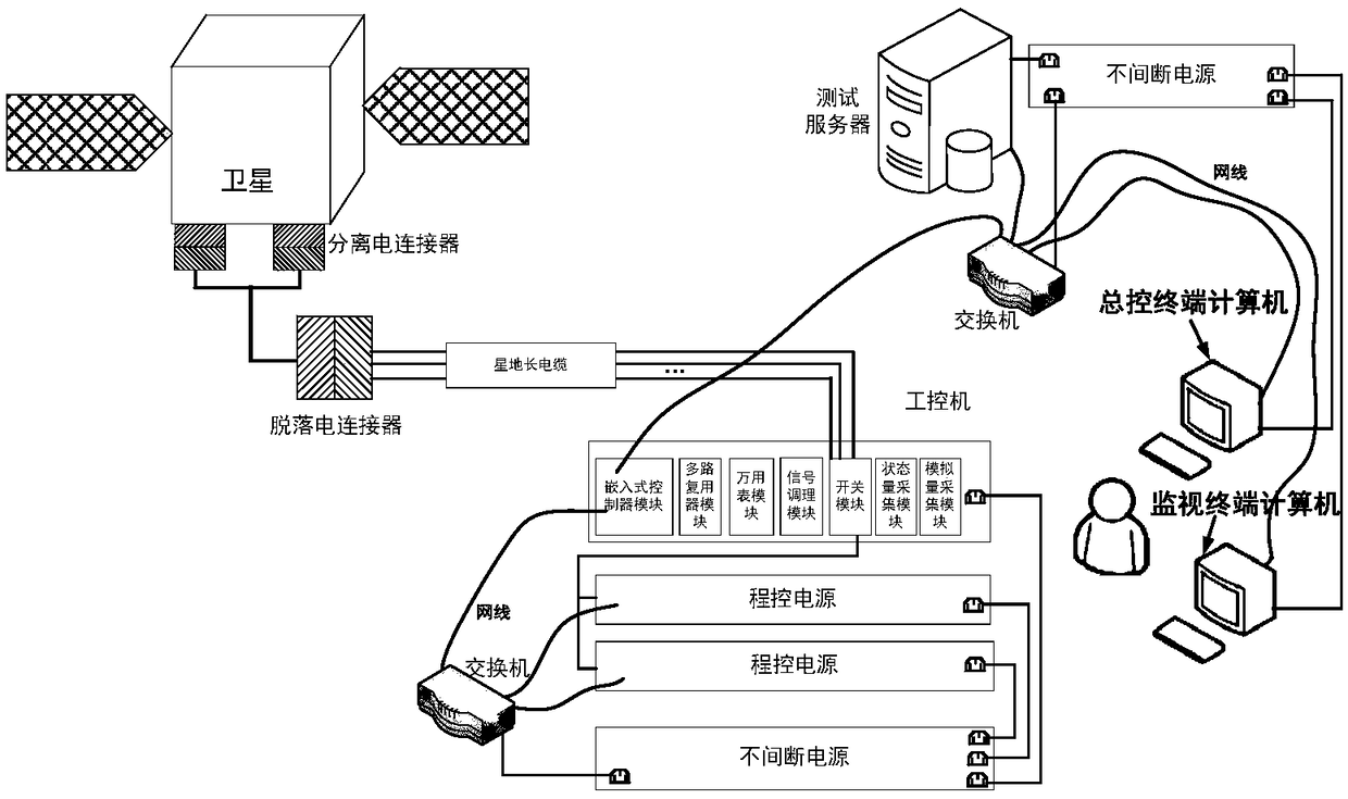 Disconnection control device for electric connector for satellite testing and launching