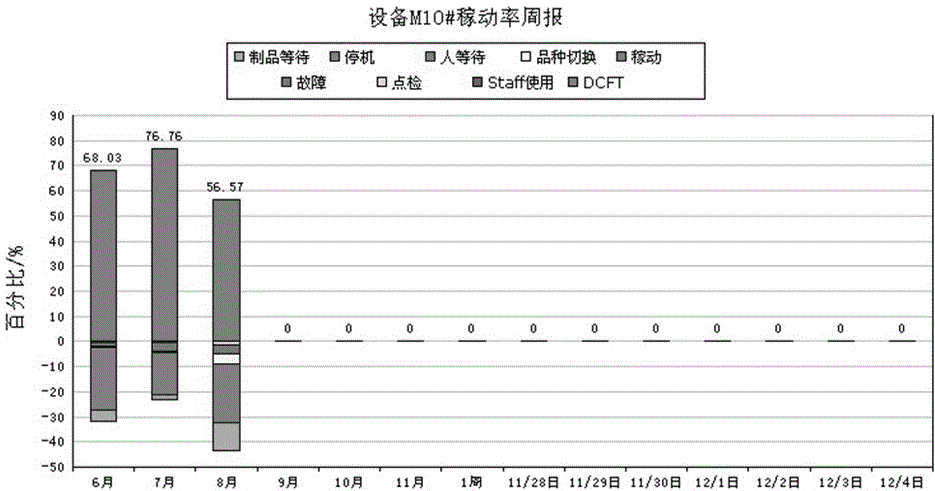 A network acquisition system