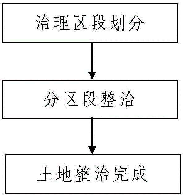 Land rectification method for coal mining subsidence areas in plain areas