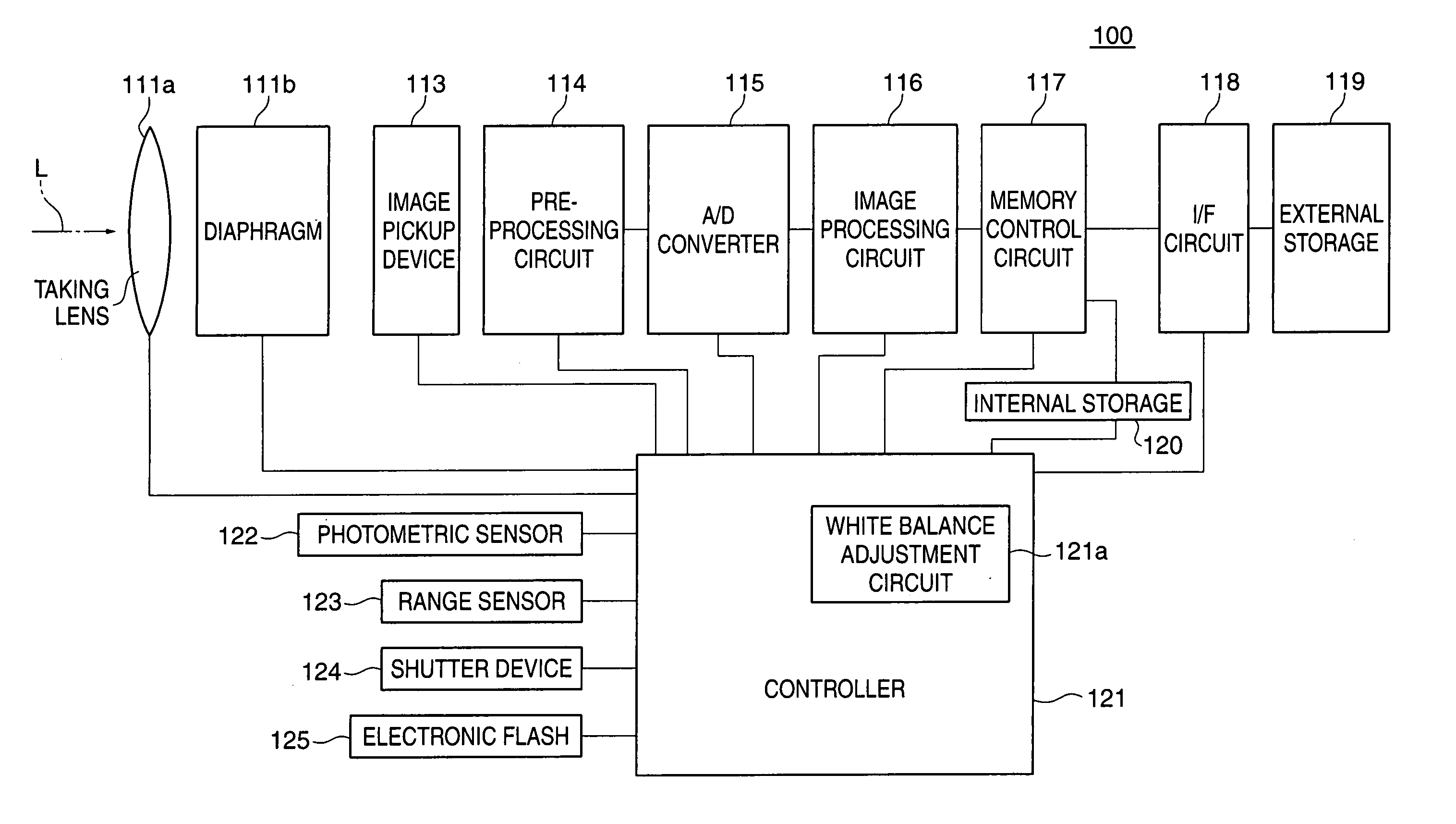 Image pickup apparatus, white balance adjustment method therefor, and program for implementing the method