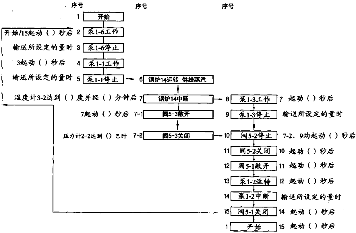 Operation logic of an organic material thermohydrolysis system