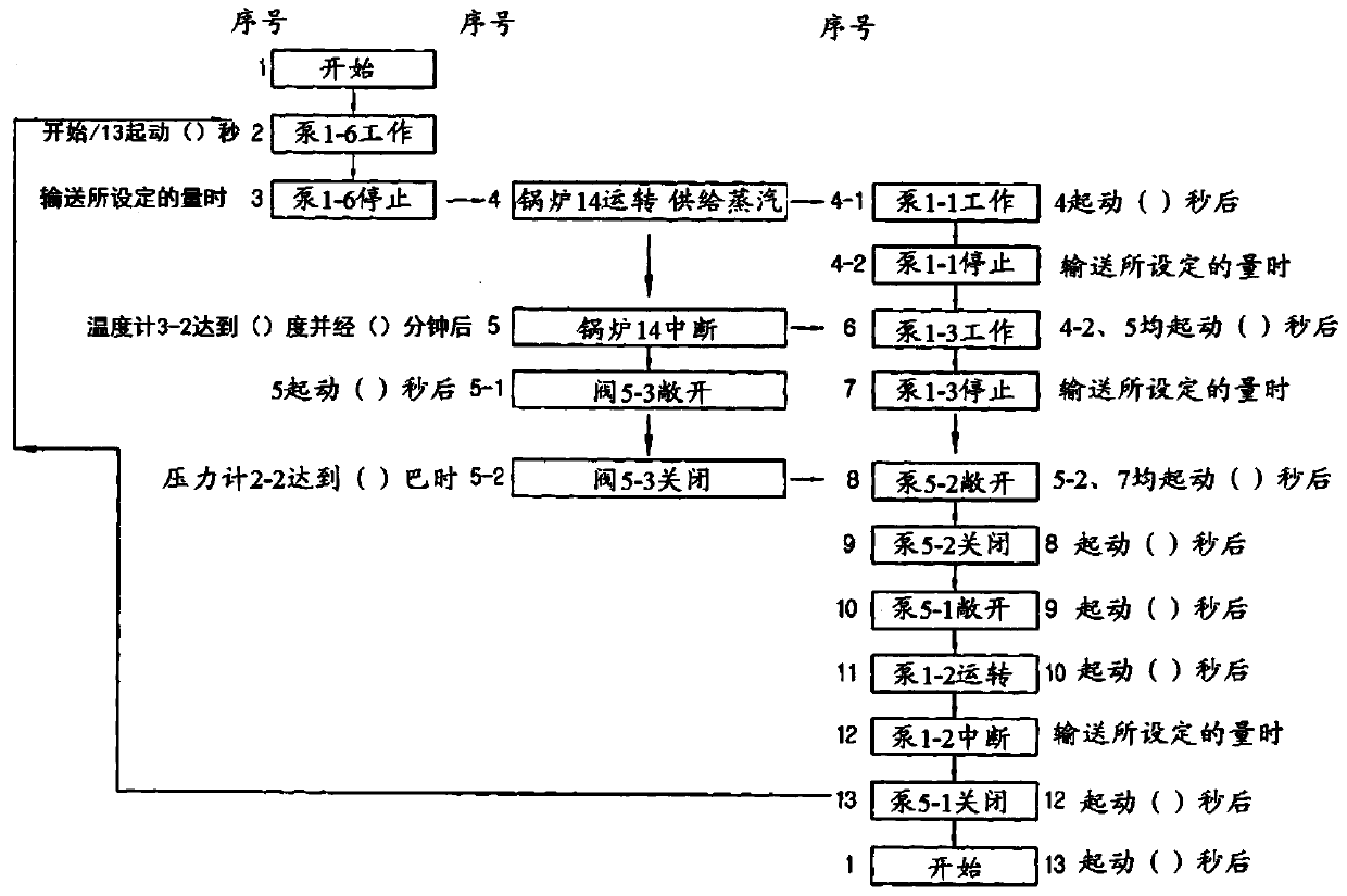 Operation logic of an organic material thermohydrolysis system