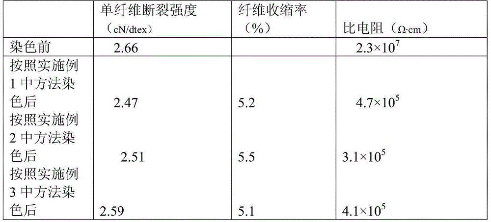 Supersoft cotton-like polyesteramide fiber blended colored yarn and production method thereof