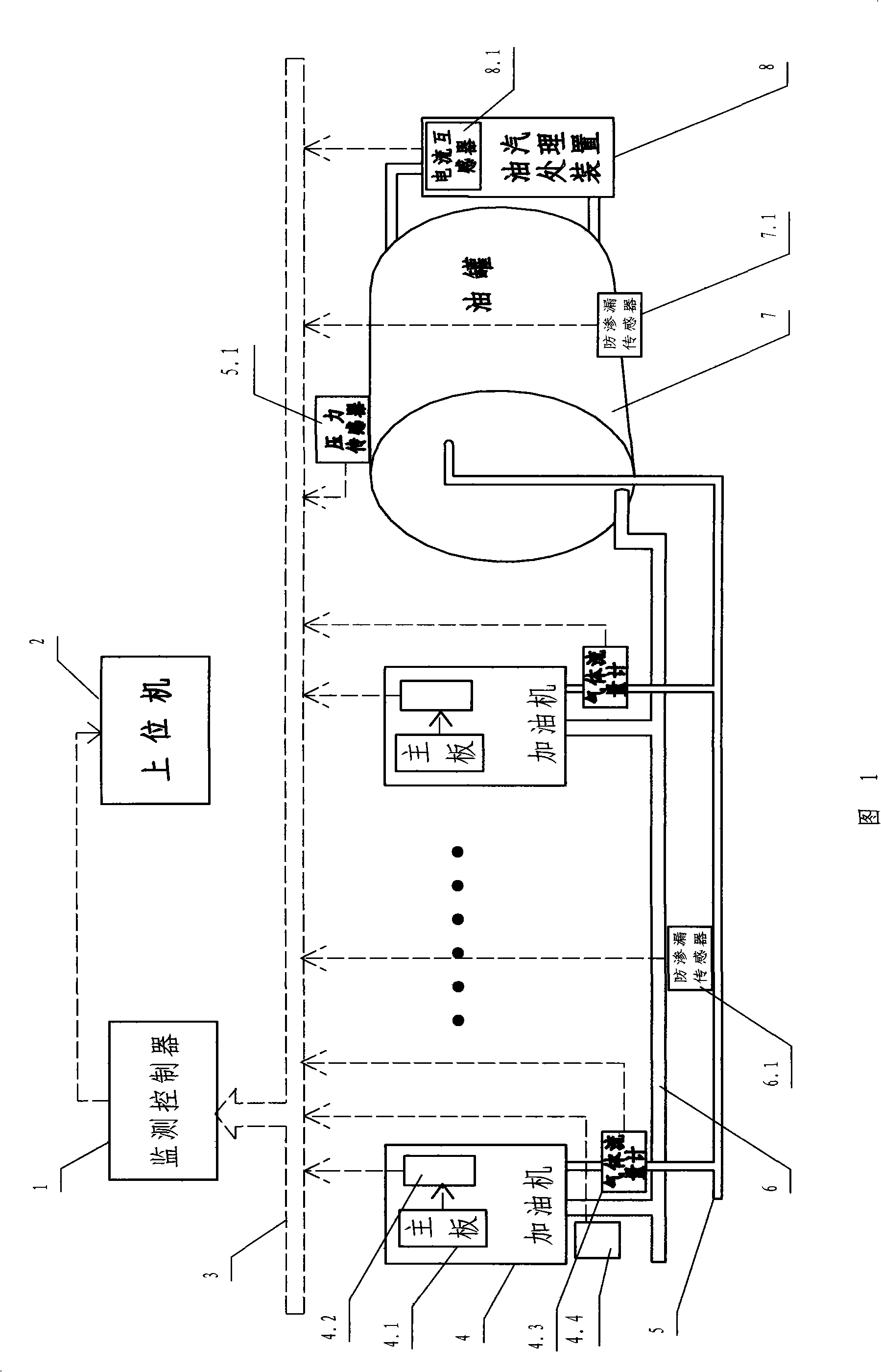 Comprehensive monitoring control system of gas station and monitoring control method thereof