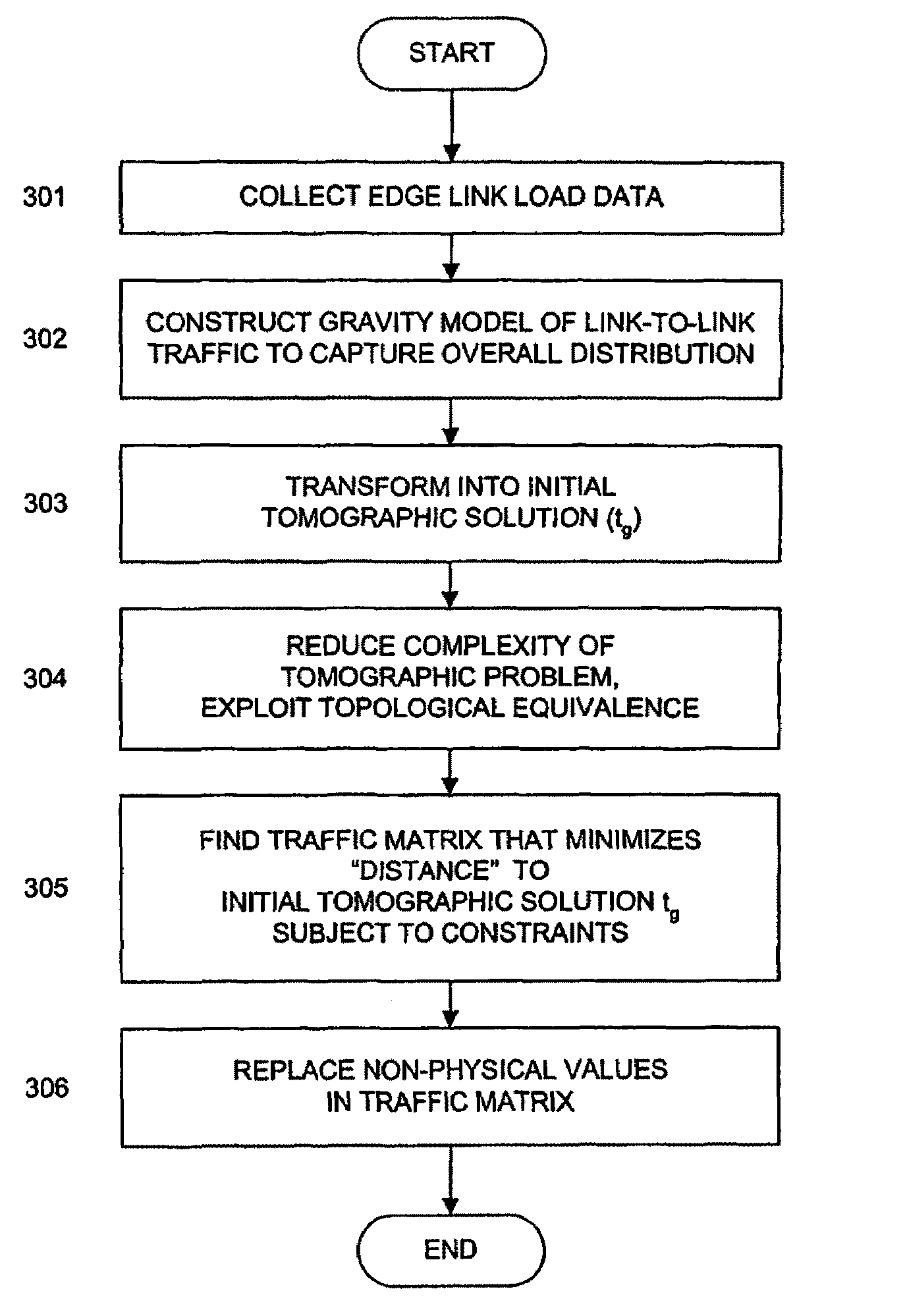 Traffic matrix estimation method and apparatus