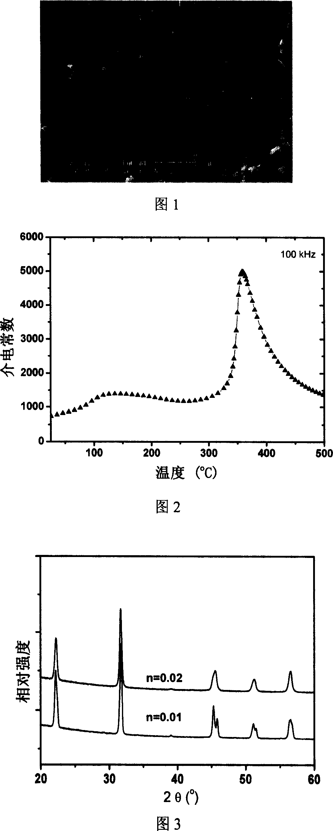 Sodium-potassium niobate series substituted by bismuth-base calcium-titanium ore and preparing method