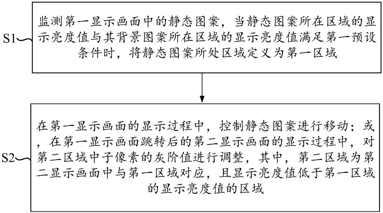 Display panel driving method, driving chip, and display device