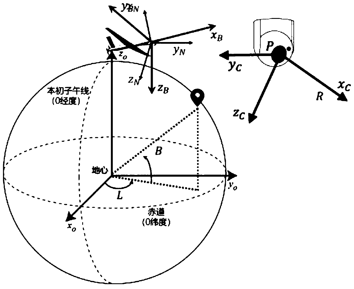 Active target positioning method and system of airborne photoelectric pod