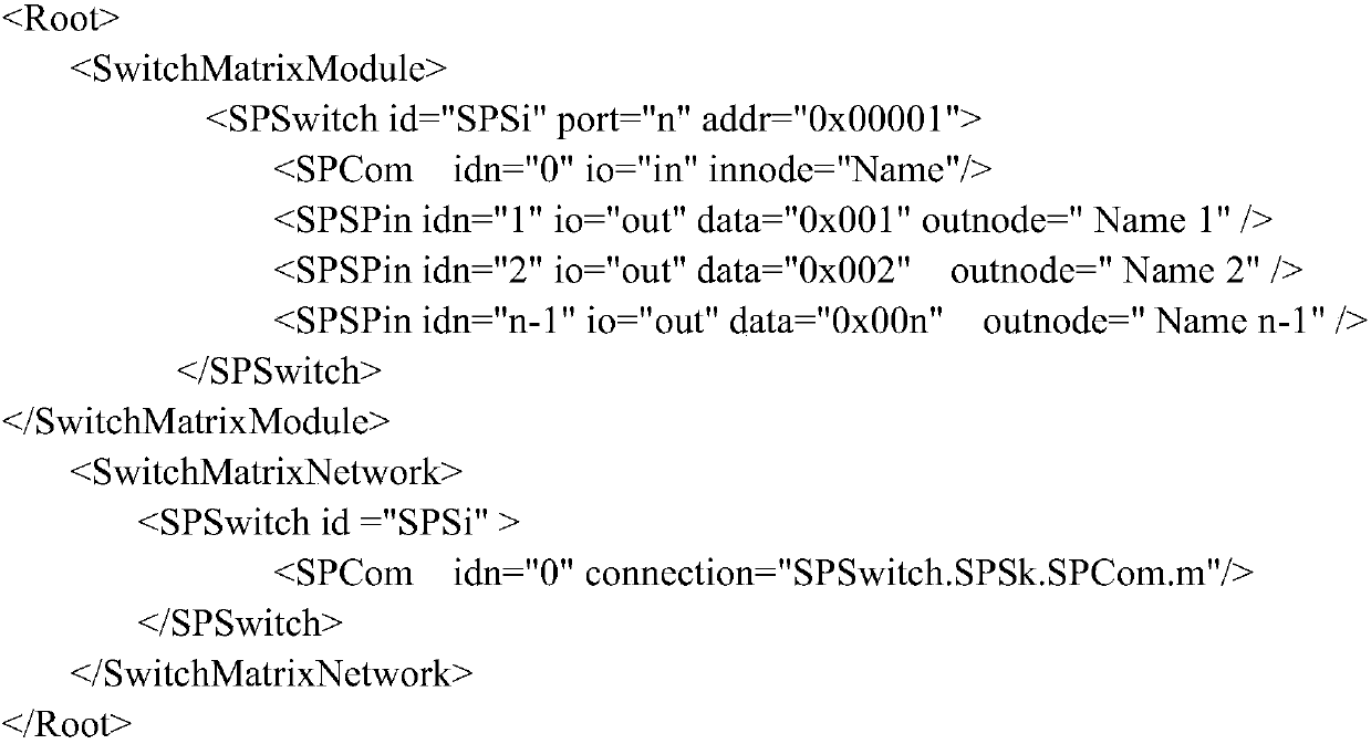 Autonomous path finding switch matrix network control method and system based on script configuration type