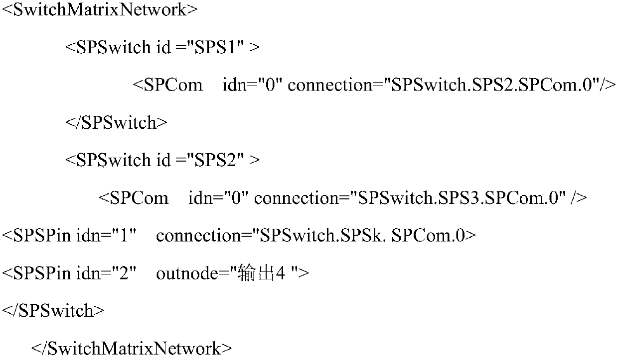 Autonomous path finding switch matrix network control method and system based on script configuration type