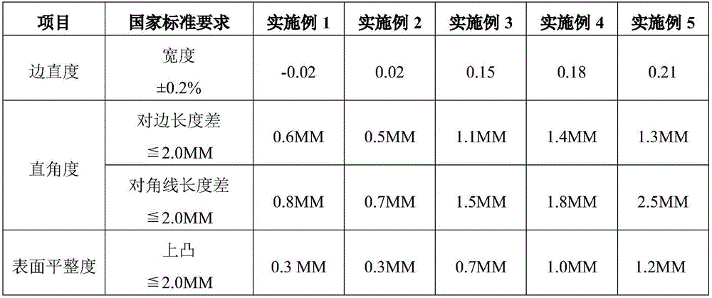 Colored high-transparency melt block and method for preparing same