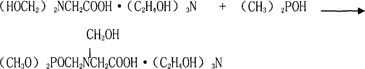 Method for synthesizing and preparing glyphosate with glycine method