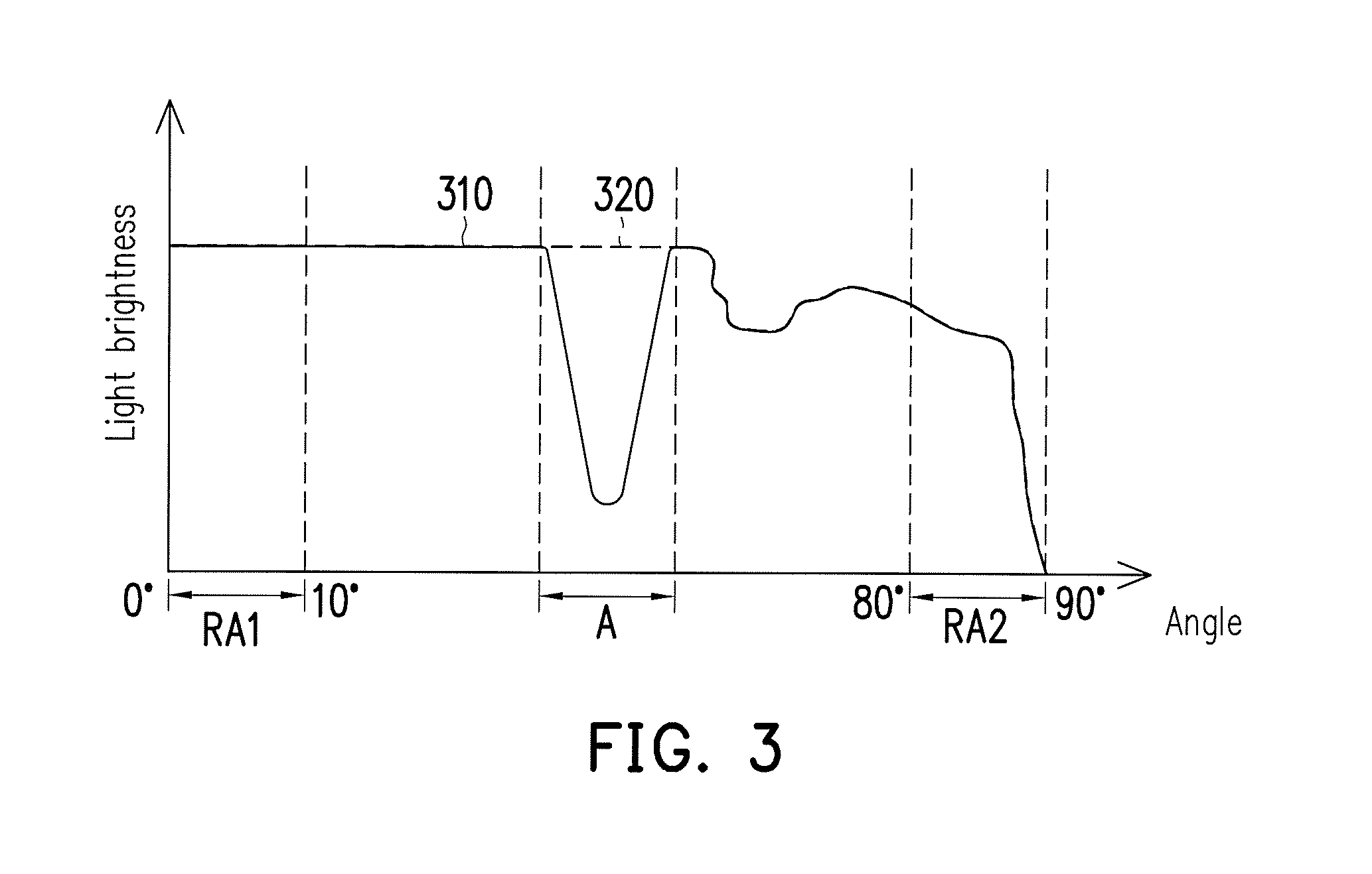 Optical touch device and sensing method thereof