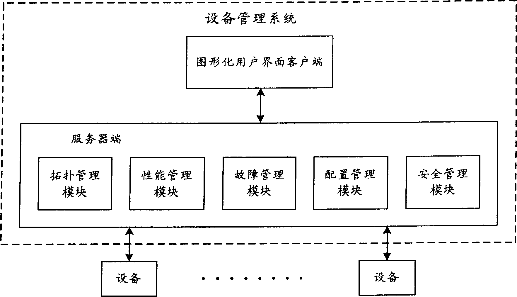 Searching method and its system for equipment traffic data