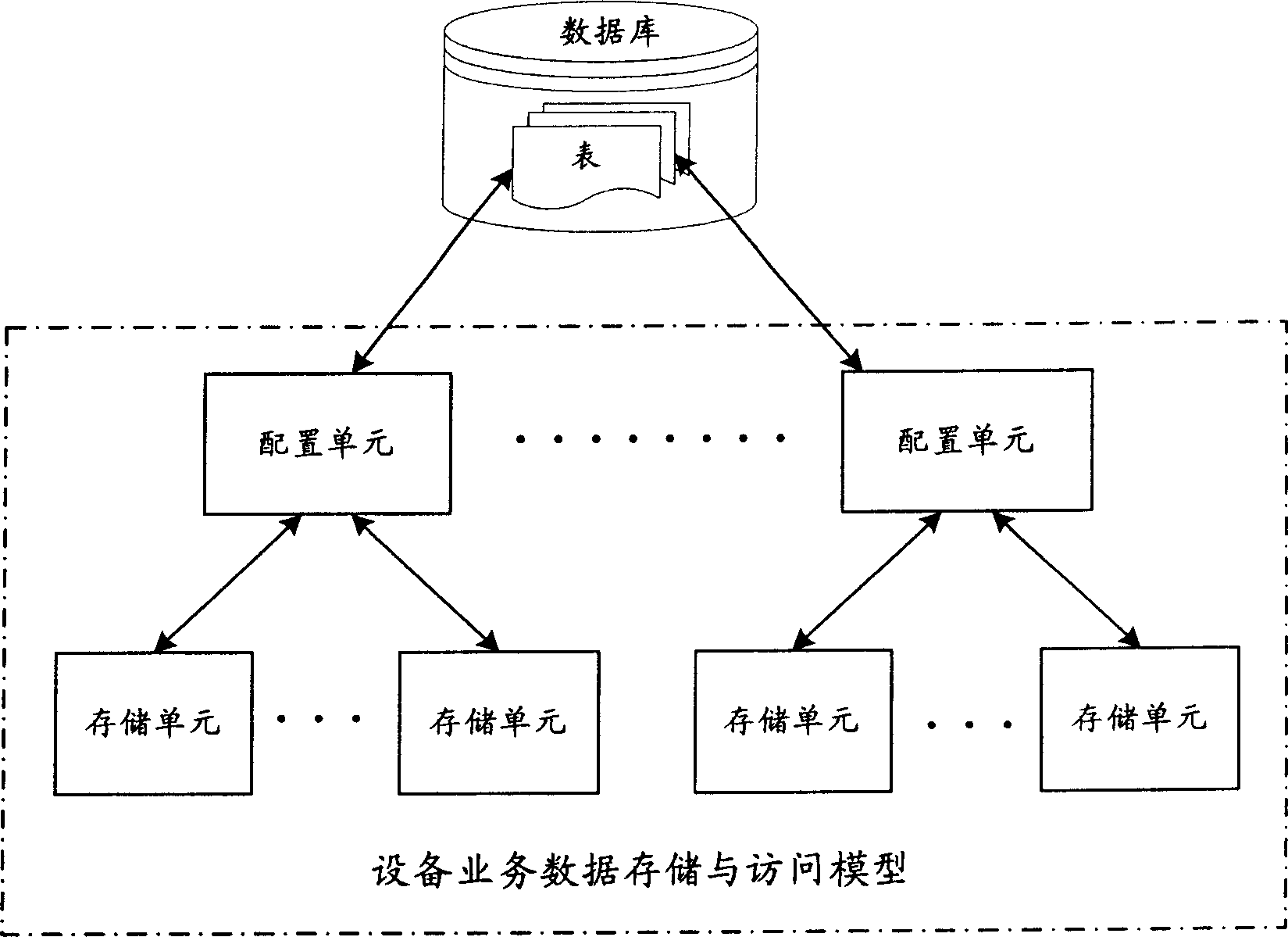 Searching method and its system for equipment traffic data