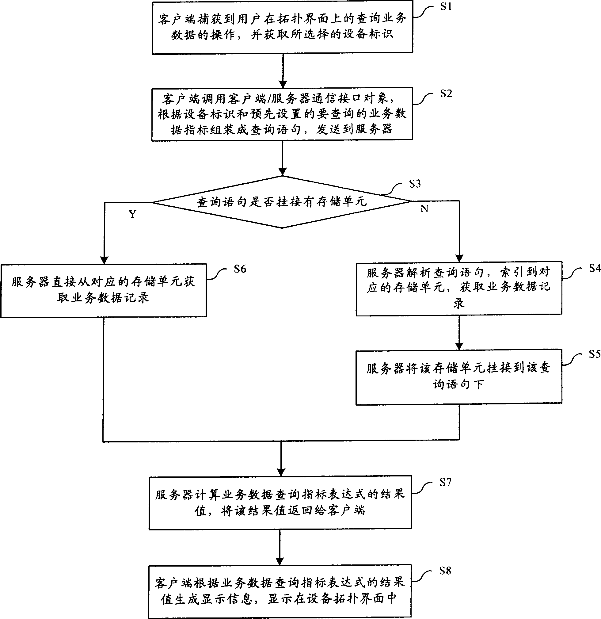 Searching method and its system for equipment traffic data