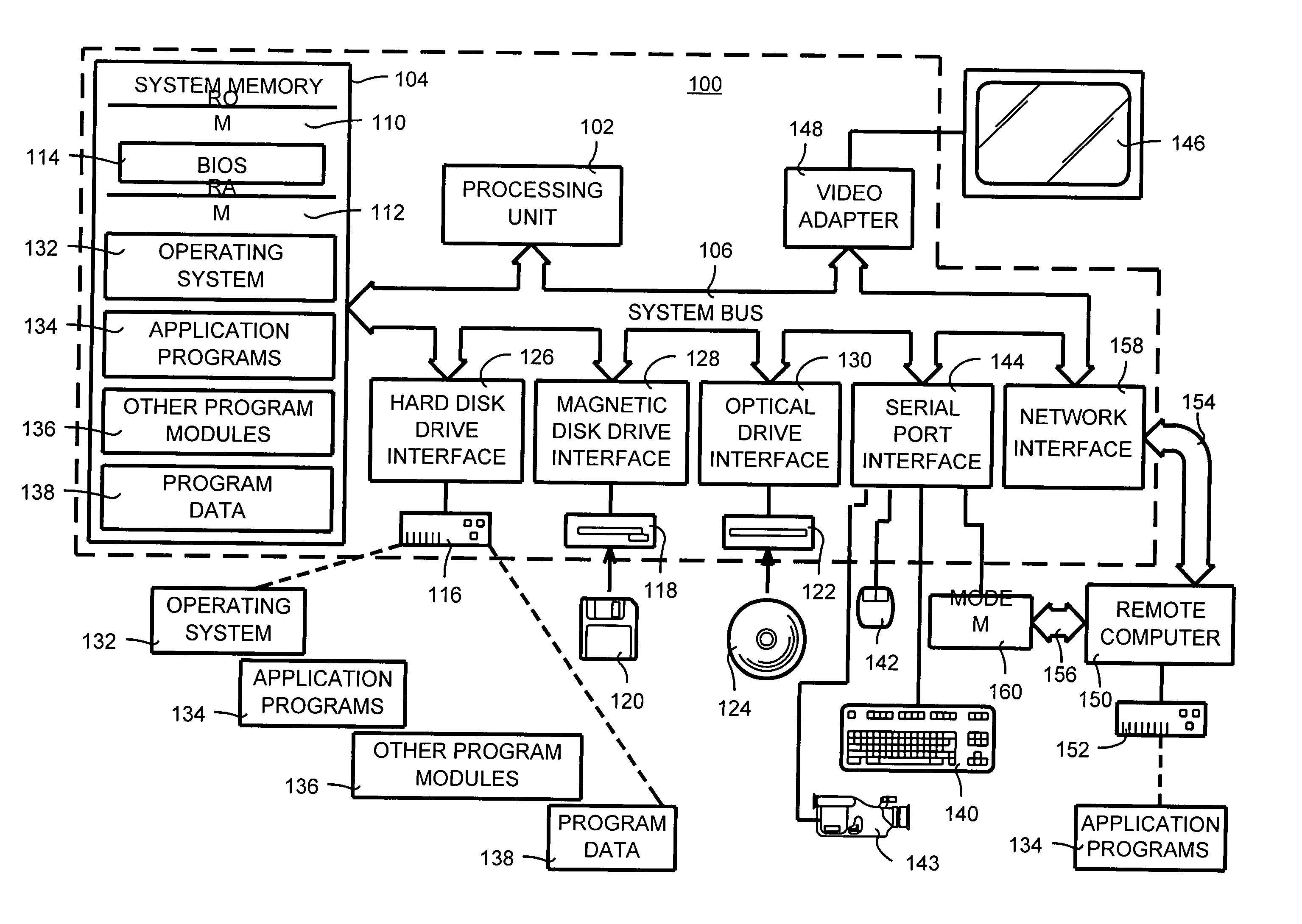 Self-calibration for a catadioptric camera