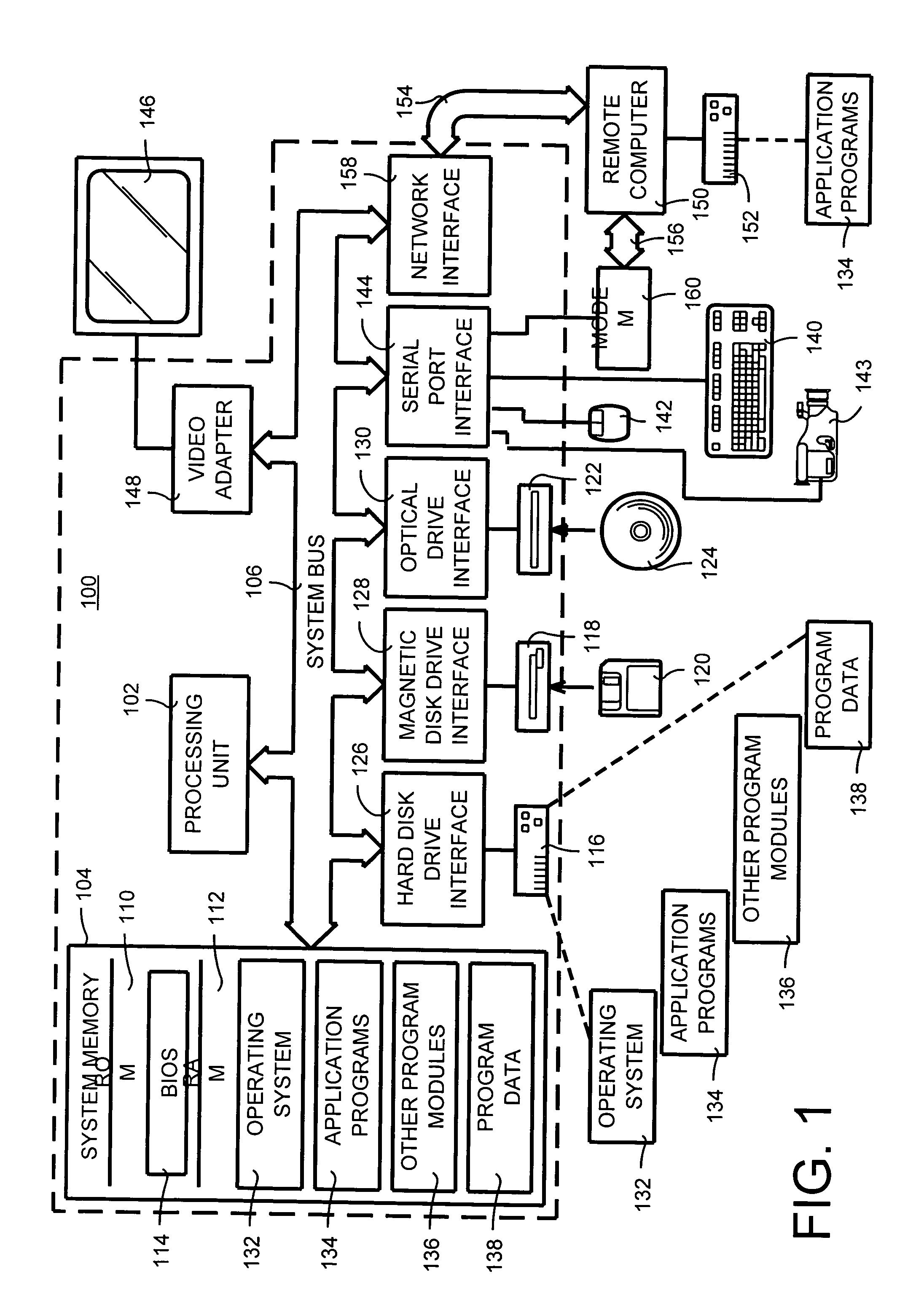 Self-calibration for a catadioptric camera