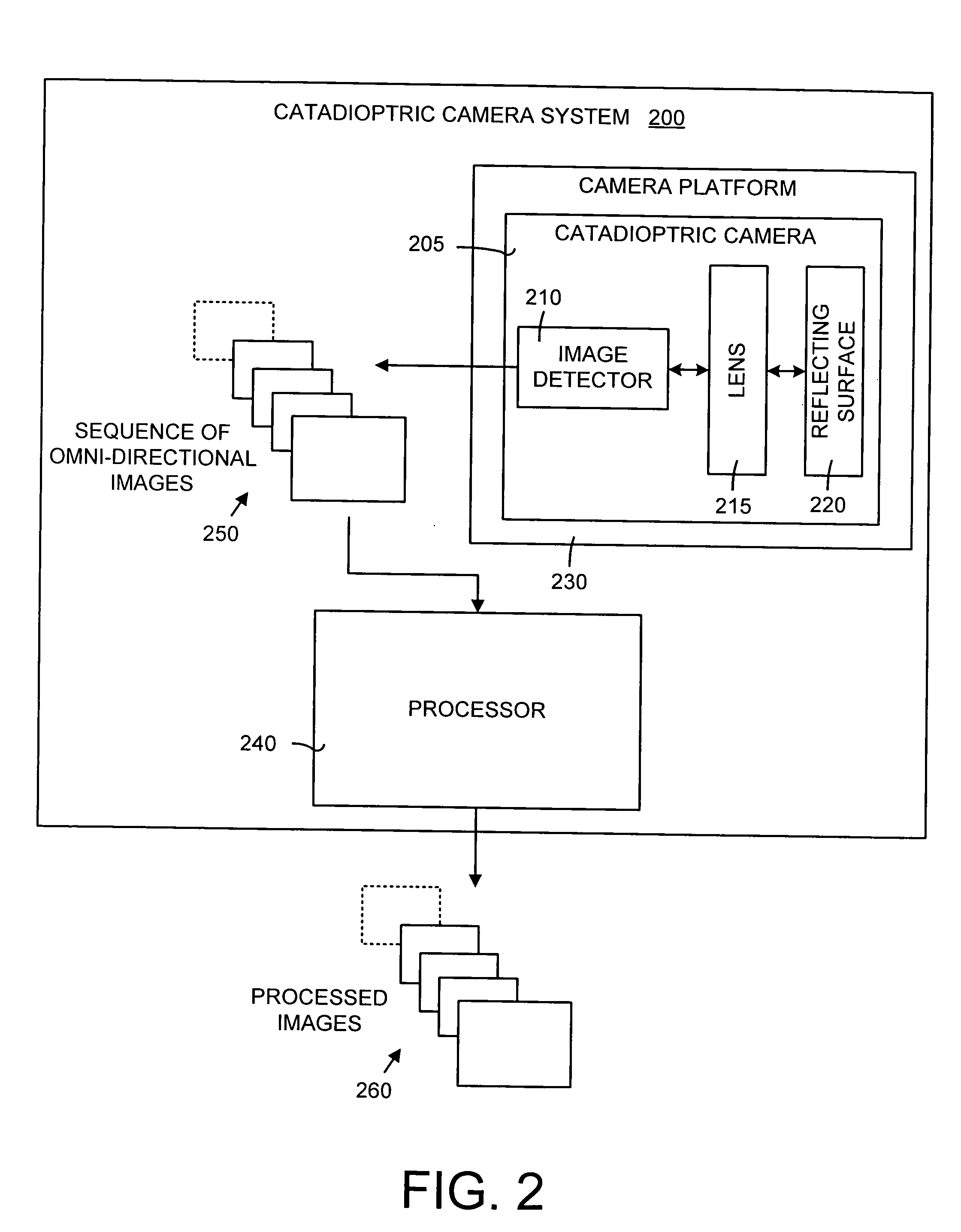 Self-calibration for a catadioptric camera