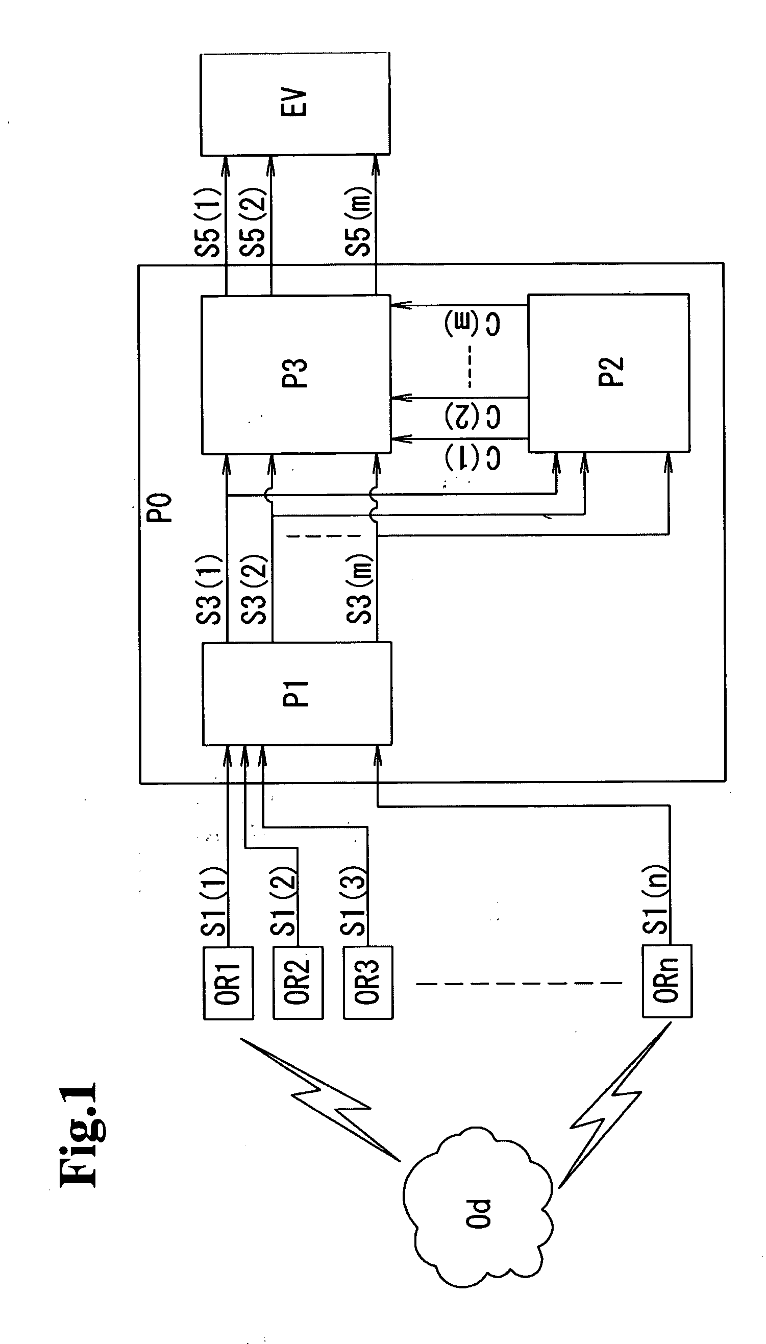 Chemical sensor system