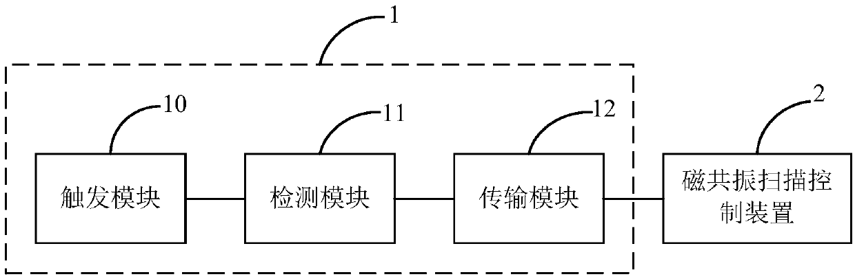 Magnetic resonance scanning trigger device and magnetic resonance scanning control system and method