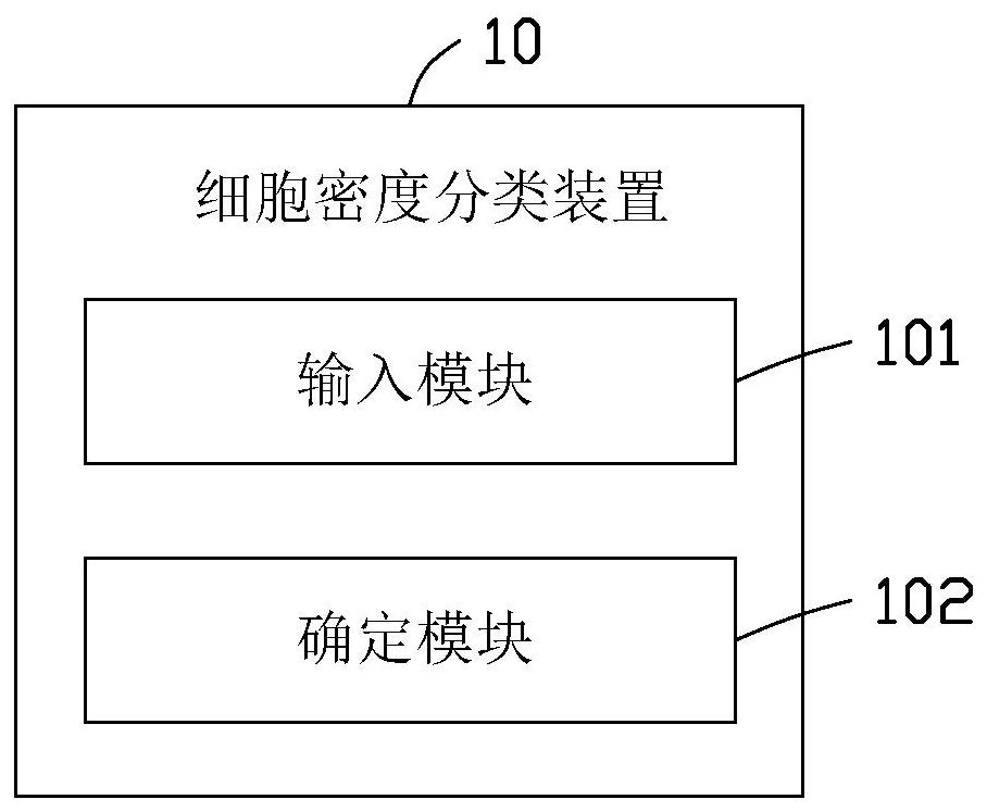 Cell density classification method and device, electronic device and storage medium