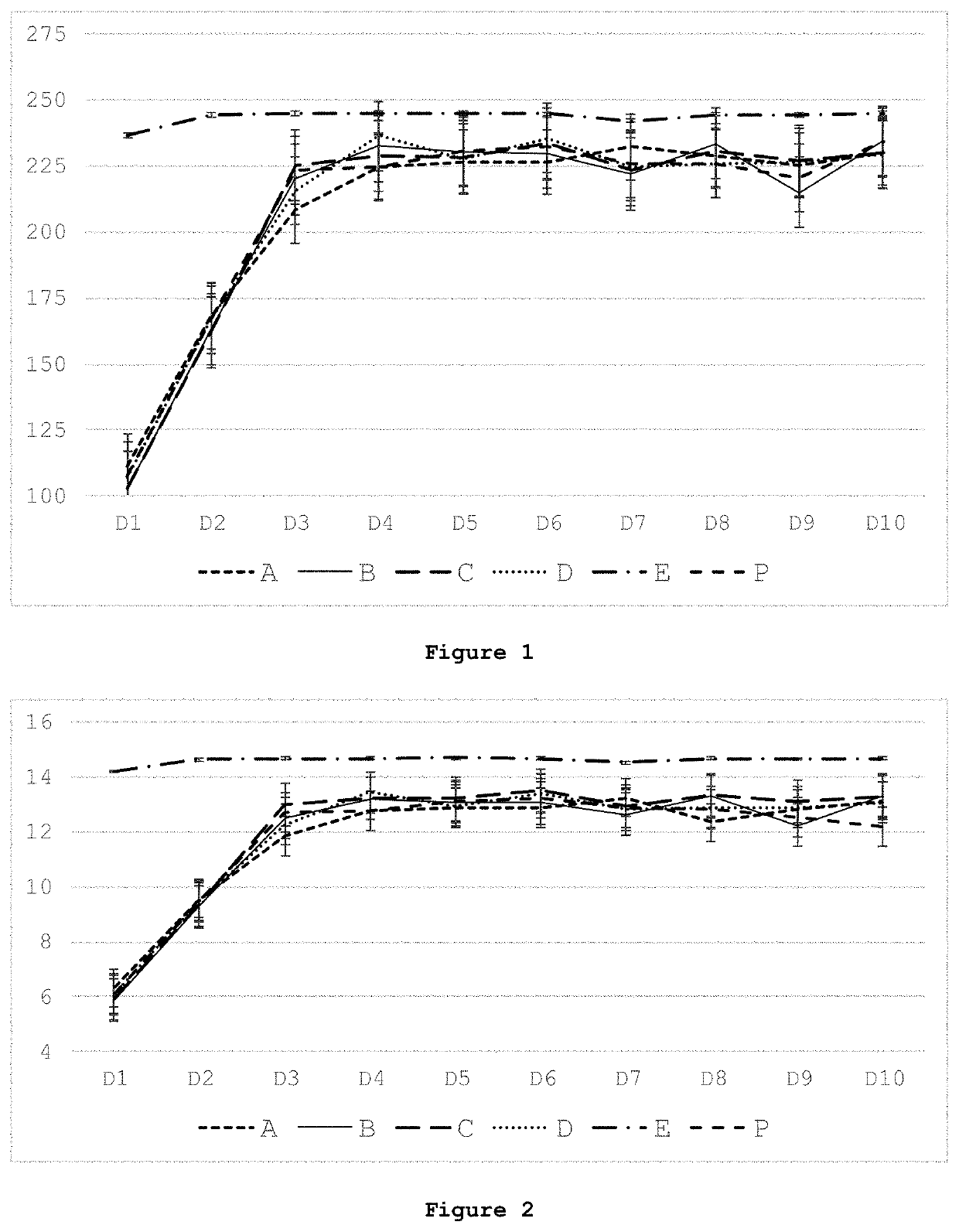 Parenteral nutrition formulation