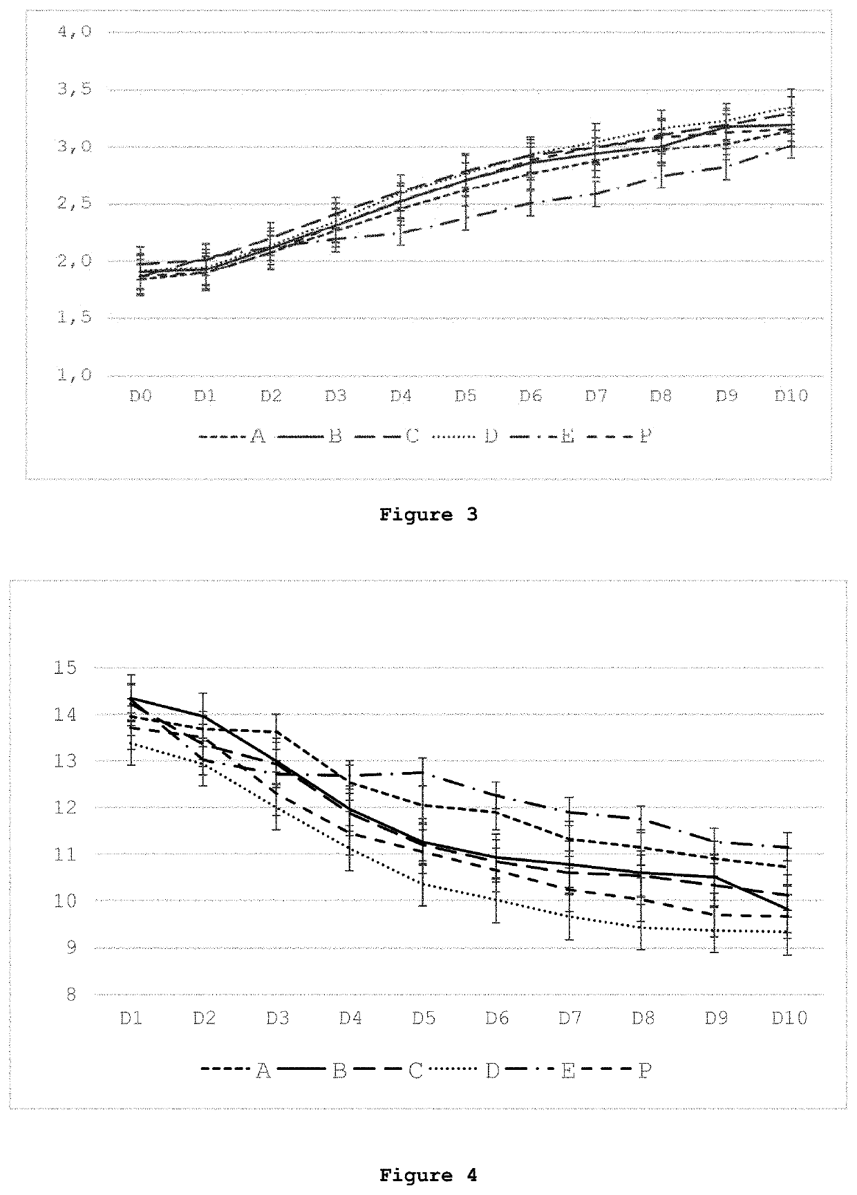 Parenteral nutrition formulation