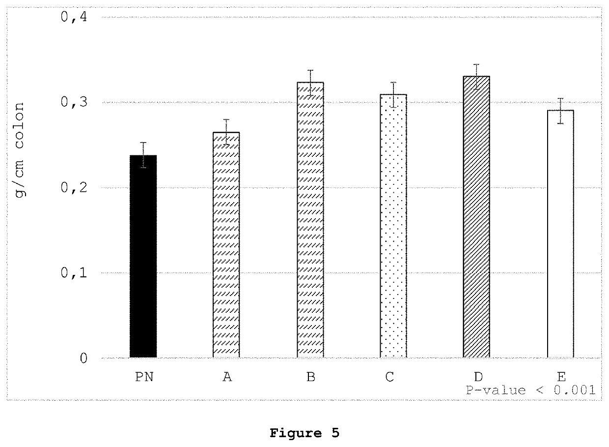 Parenteral nutrition formulation